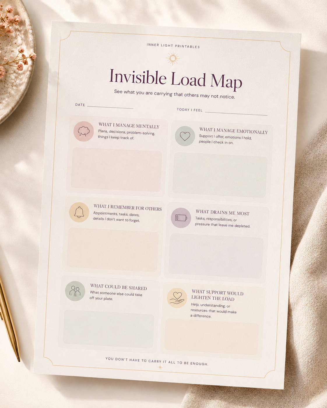 Invisible Load Map printable mapping mental and emotional load and what could be shared