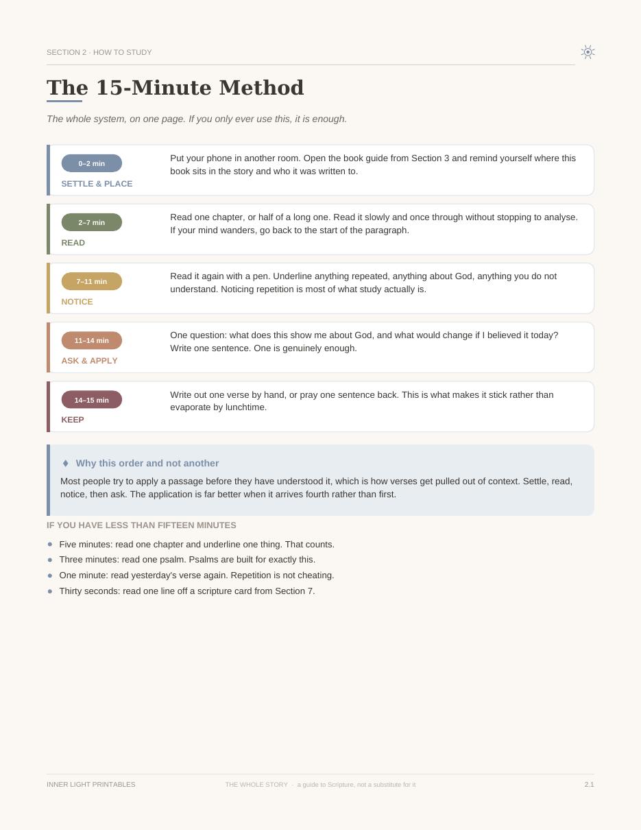 The 15-Minute Method