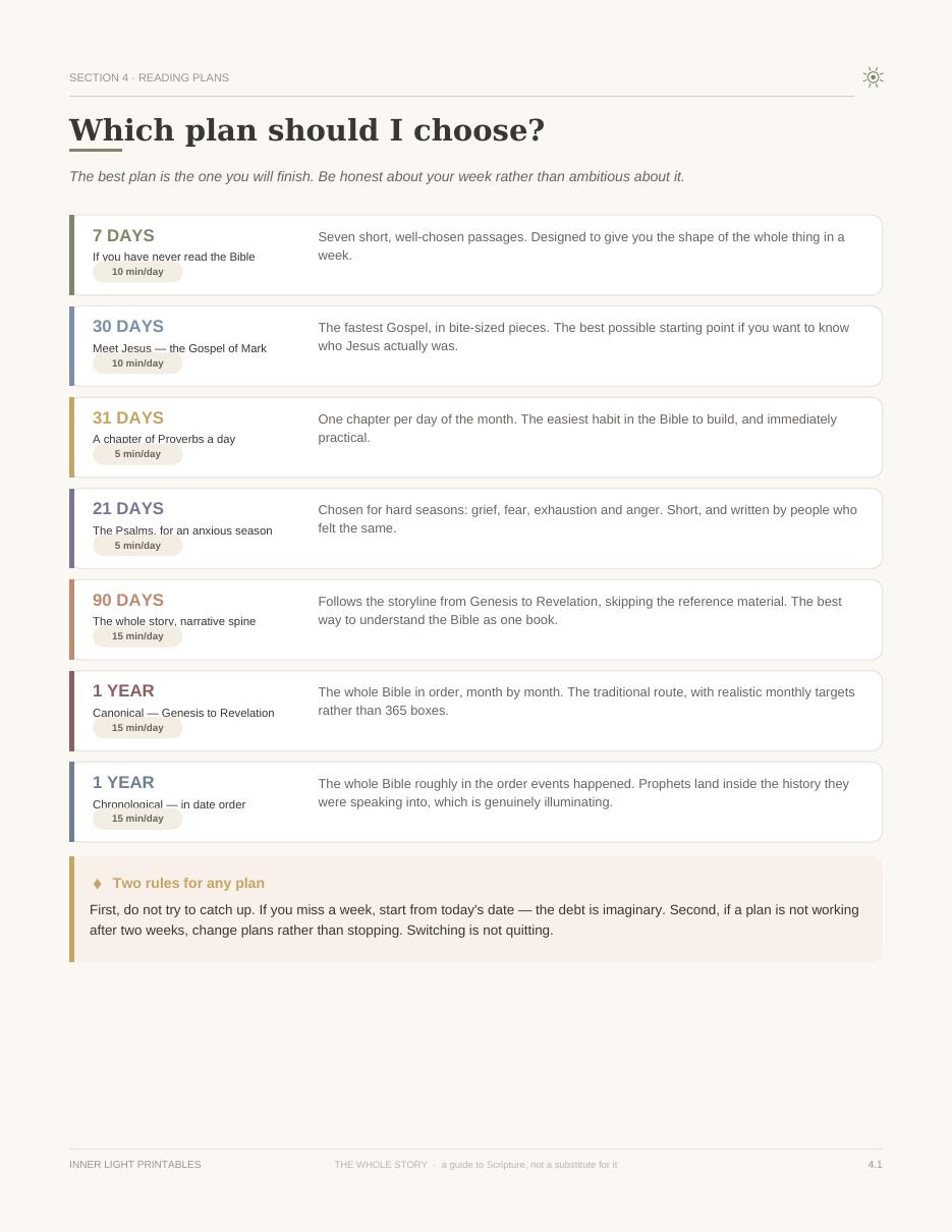 Which reading plan should I choose?